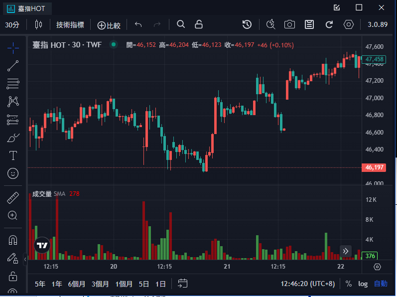 犀力環球 2.0 電腦版看盤畫面